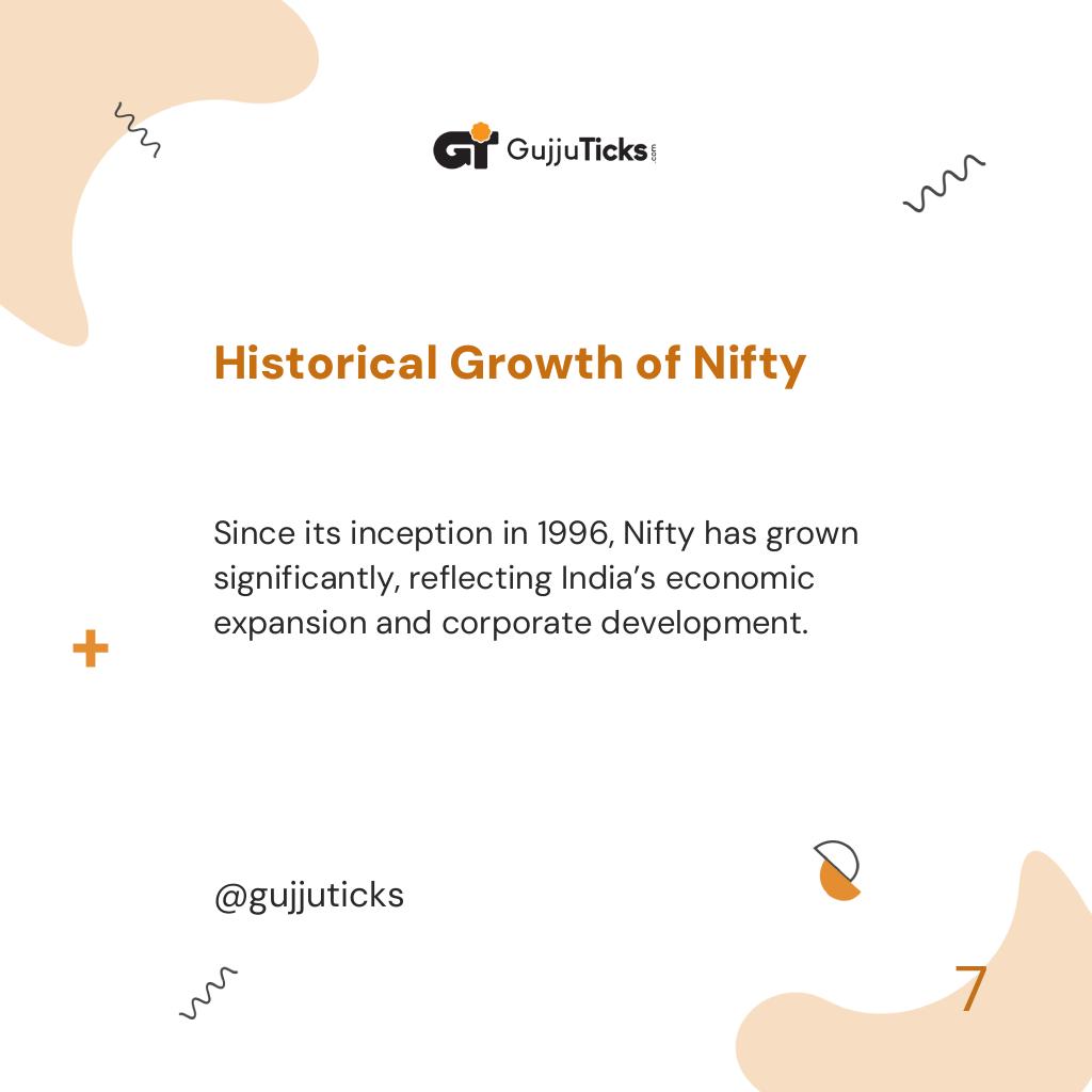 Historical Growth of Nifty
