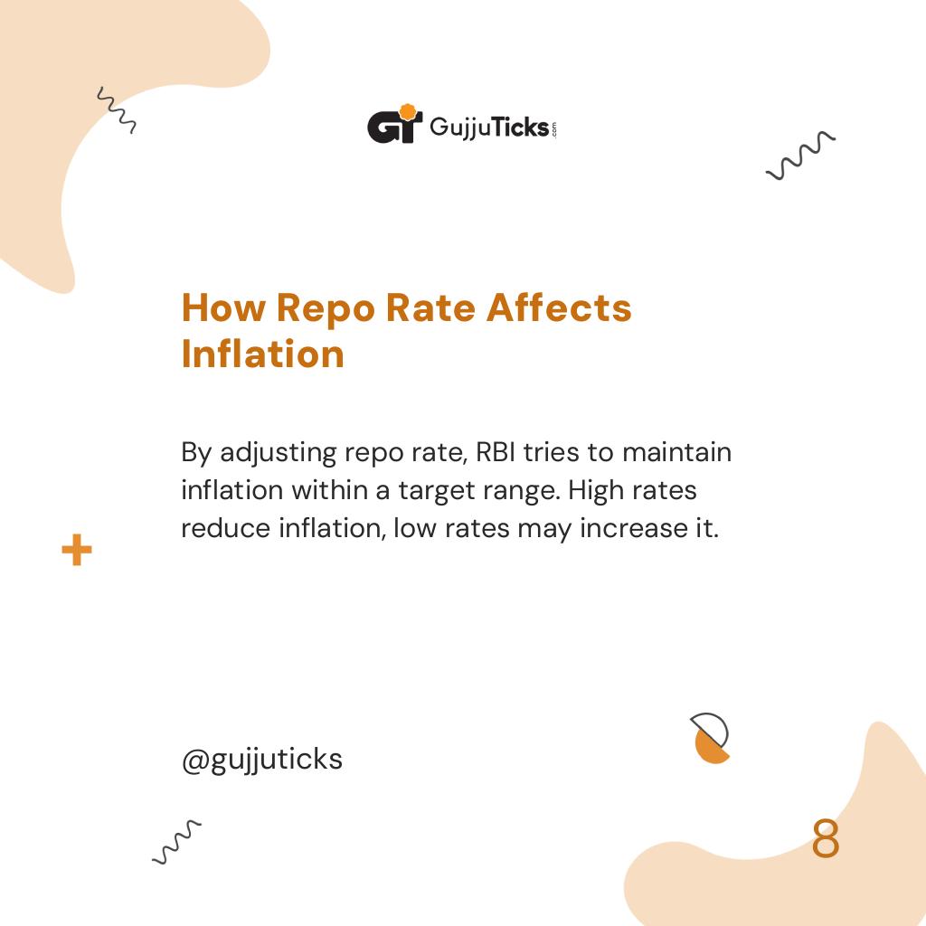 How Repo Rate Affects Inflation