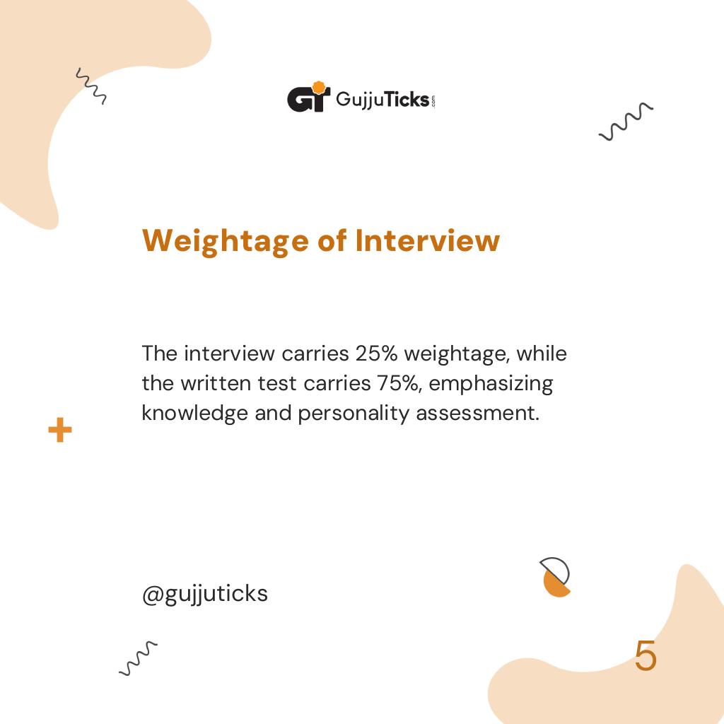 Weightage of Interview